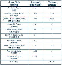 多维整合，塑造卓越体验 三亚福朋酒店整合营销与公关策划全案解析