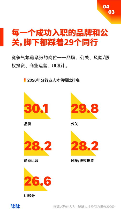 《脉脉〈中国职场流动趋势报告〉洞察 2023年，15%职场人的创业蓝图与机遇》